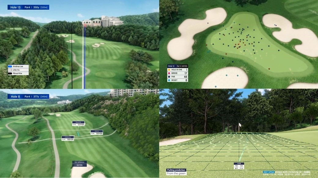 Golfzon 3d VIRTUAL BROADCAST TECHNOLOGY